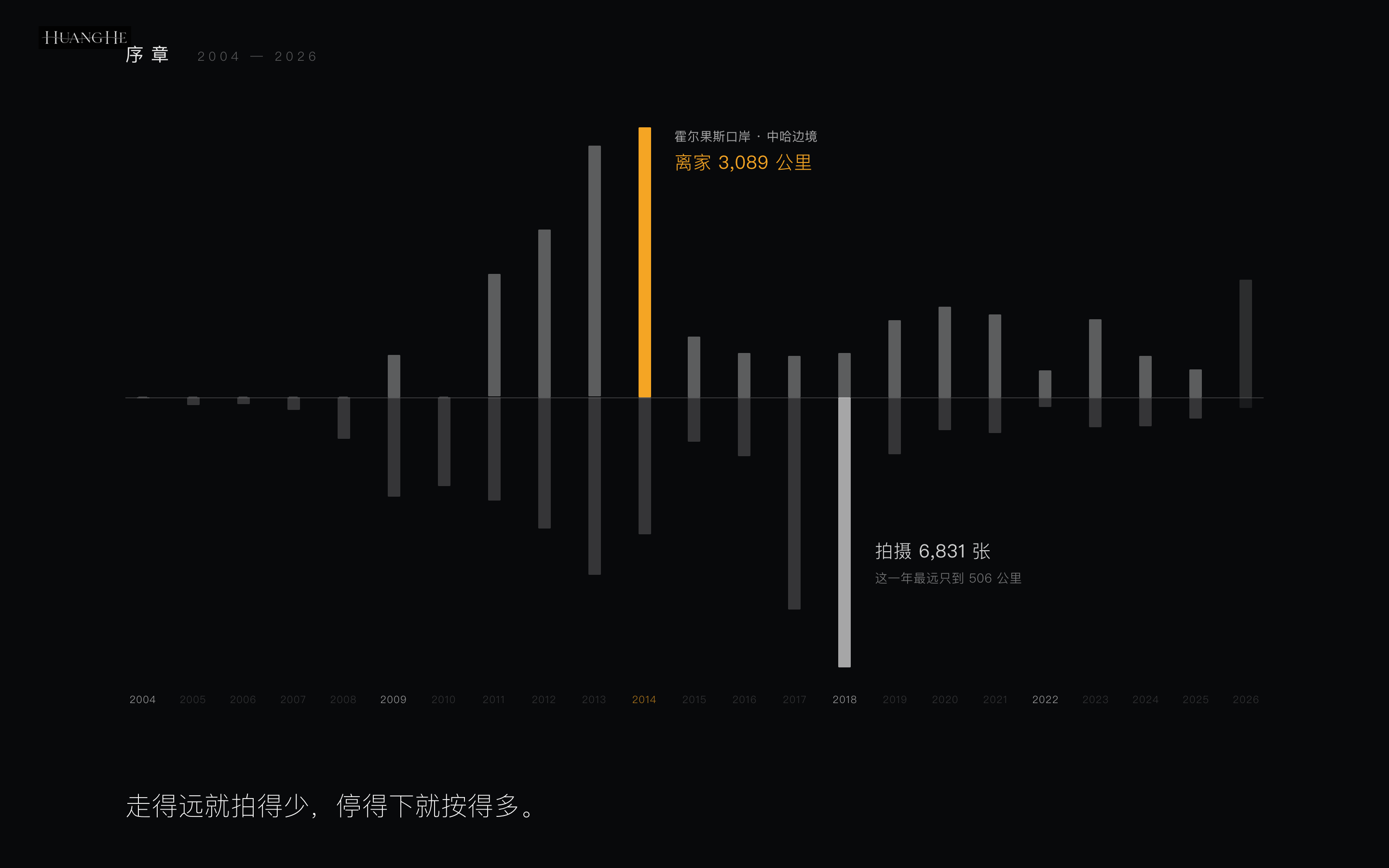光阴三十年