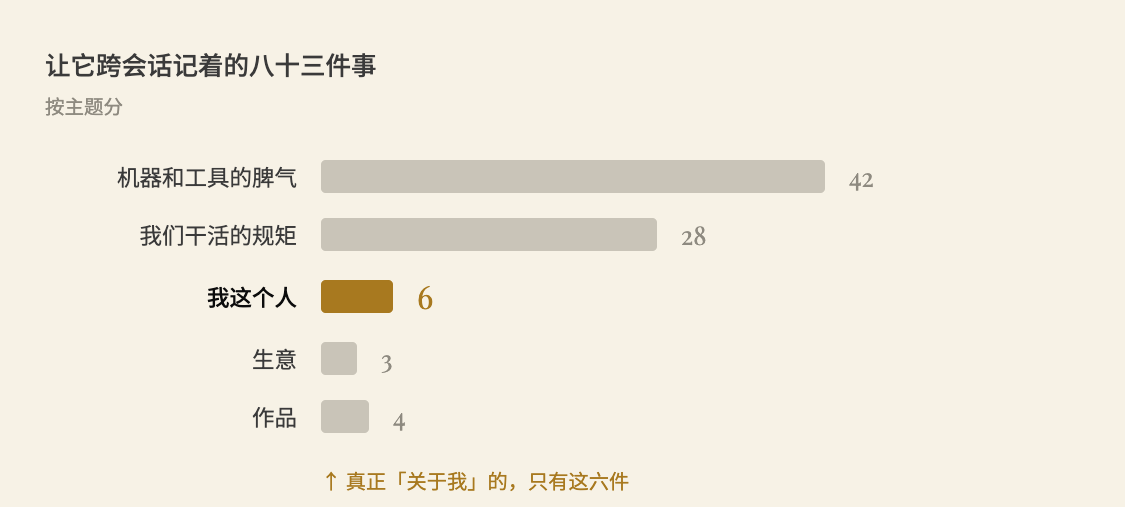 八十三件事按主题分：机器和工具 42、干活的规矩 28、我这个人 6